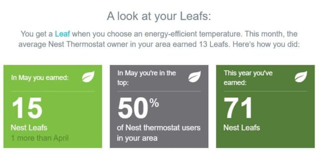 Nest savings