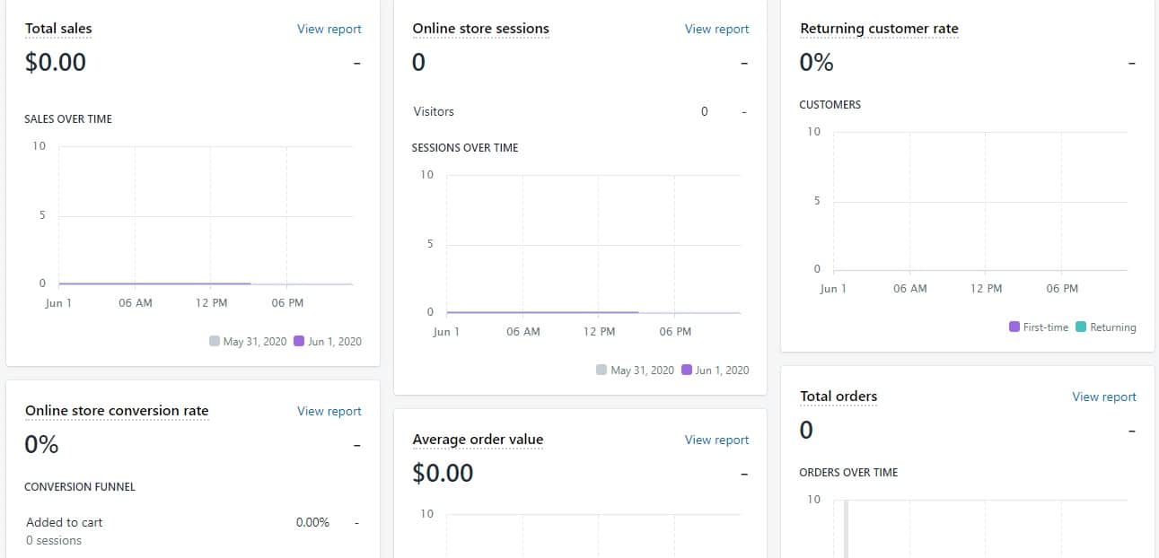 Shopify analytics