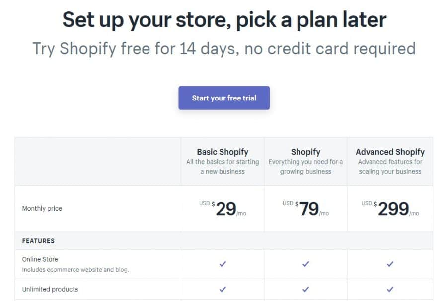 Shopify plans