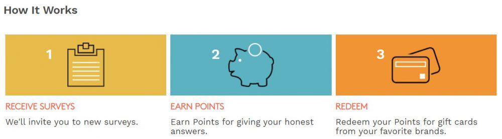 How MyPoints works