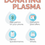How to make the most money while donating plasma